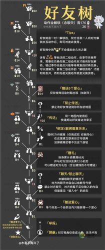 光遇2022最新好友樹兌換圖分享(光遇無法傳送至好友世界)插圖1