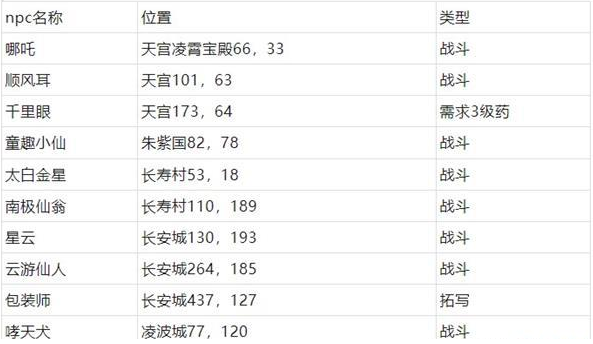 夢幻西游桃園共歡宴怎么通關，通關桃園共歡宴攻略與技巧