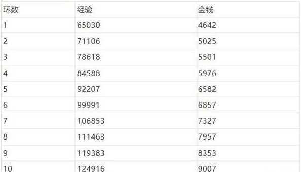 夢幻西游桃園共歡宴怎么通關，通關桃園共歡宴攻略與技巧