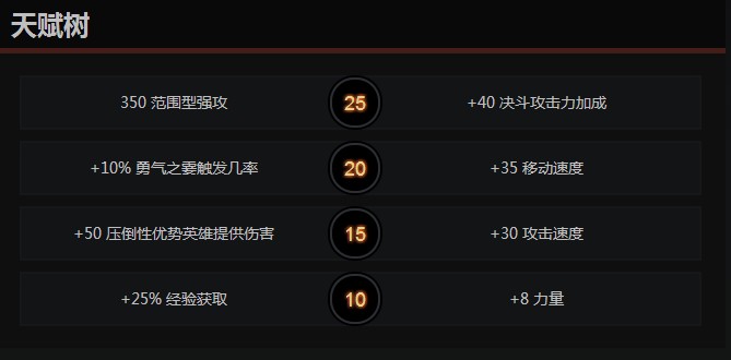 DOTA2軍團(tuán)指揮官怎么玩，軍團(tuán)指揮官戰(zhàn)術(shù)技巧大揭秘