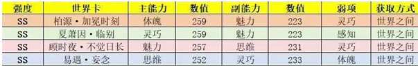 世界之外世界卡哪些比較好，世界卡強度排名及推薦