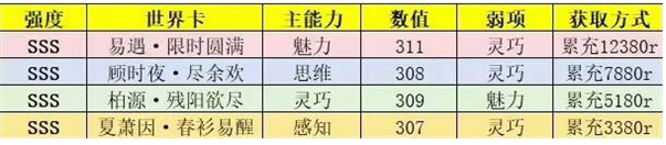 世界之外世界卡哪些比較好，世界卡強度排名及推薦