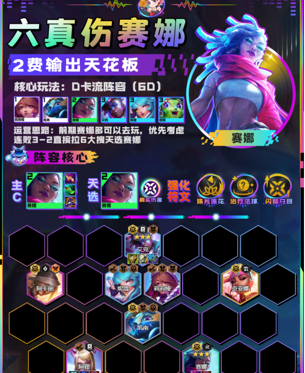 云頂之弈六真傷賽娜陣容推薦，六真傷賽娜陣容策略攻略