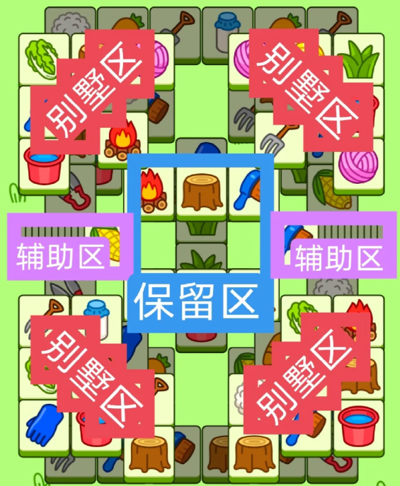 羊了個羊2.28關卡怎么過，攻略二.28關卡及通關大世界