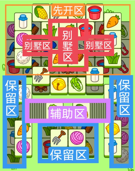 羊了個羊2.28關卡怎么過，攻略二.28關卡及通關大世界