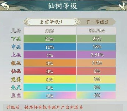 尋道大千仙樹升級需要多少靈石，探究仙樹升級的靈石消耗情況