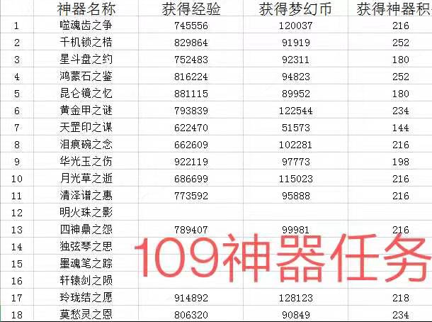 夢幻西游神器任務(wù)有哪些，夢幻西游神器任務(wù)全面解析