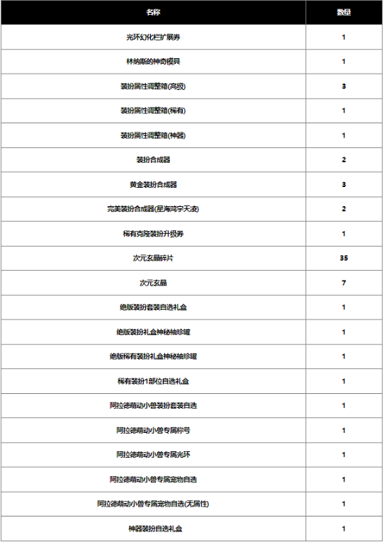 dnf2024春節(jié)戰(zhàn)令獎(jiǎng)勵(lì)有哪些，探究dnf2024春節(jié)戰(zhàn)令獎(jiǎng)勵(lì)的多重驚喜