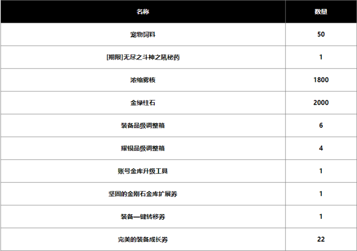 dnf2024春節(jié)戰(zhàn)令獎(jiǎng)勵(lì)有哪些，探究dnf2024春節(jié)戰(zhàn)令獎(jiǎng)勵(lì)的多重驚喜