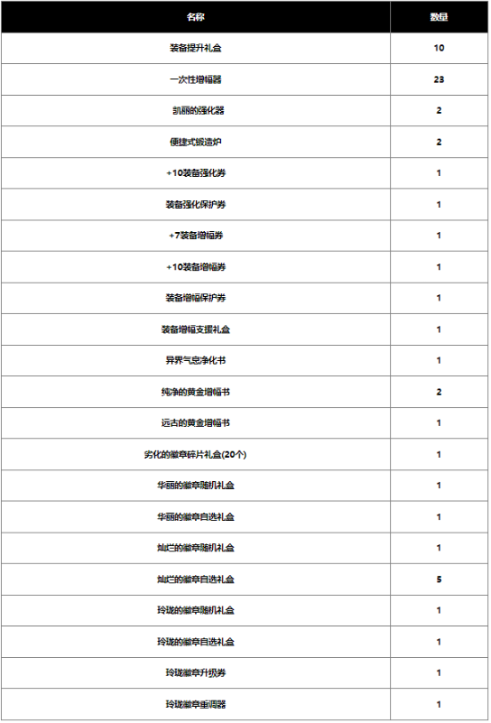 dnf2024春節(jié)戰(zhàn)令獎(jiǎng)勵(lì)有哪些，探究dnf2024春節(jié)戰(zhàn)令獎(jiǎng)勵(lì)的多重驚喜