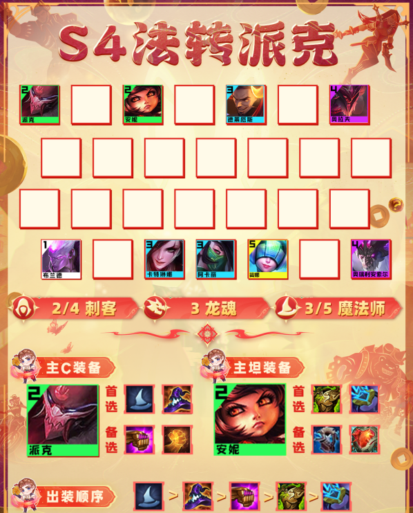 金鏟鏟之戰法轉派克陣容推薦，法轉派克陣容裝備推薦及站位攻略