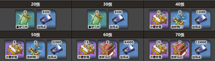 崩壞星穹鐵道米沙突破材料一覽，崩壞星穹鐵道米沙突破攻略