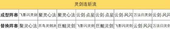 弈仙牌大師兄卡組推薦，弈仙牌大師兄心水卡組推薦