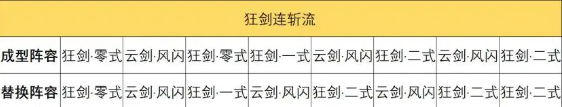 弈仙牌大師兄卡組推薦，弈仙牌大師兄心水卡組推薦