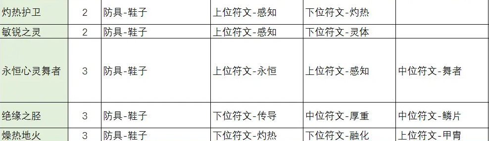 不一樣傳說2符文之語(yǔ)合成公式是什么，符文之語(yǔ)合成攻略大全
