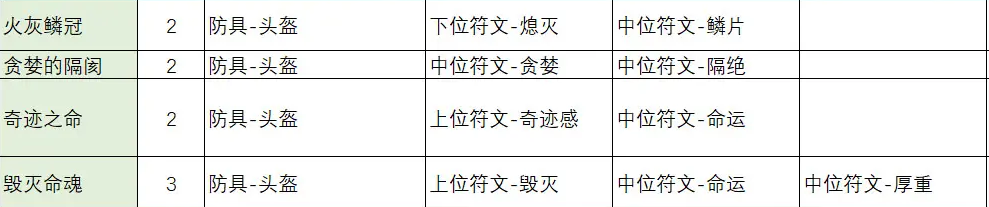 不一樣傳說2符文之語(yǔ)合成公式是什么，符文之語(yǔ)合成攻略大全
