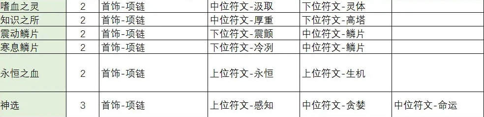 不一樣傳說2符文之語(yǔ)合成公式是什么，符文之語(yǔ)合成攻略大全